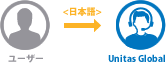 ユーザー→INTERNAP