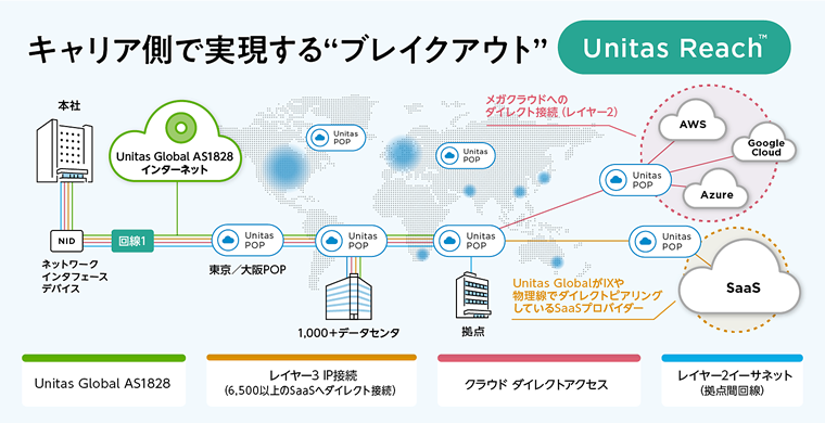 Cloud On-Rampで、プライベートネットワークも帯域保障も1回線で実現。