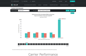 Carrier Performance